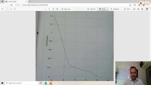 Lecture 74 TYBSC- Physical chemistry Practical order of reaction of K2Cr2O7 by colorimetrically