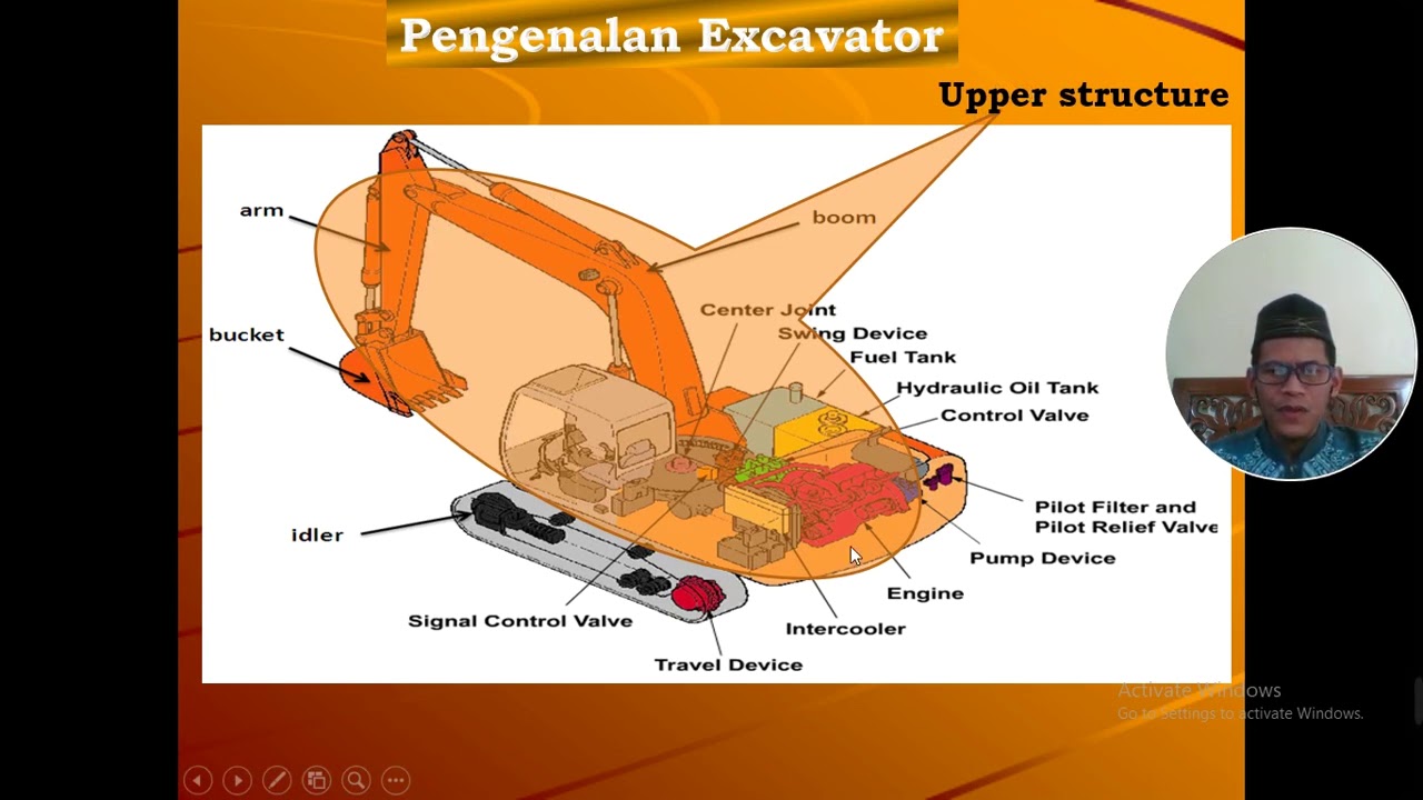 Identifikasi komponen dan power train Excavator YouTube
