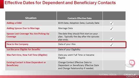 Benefits   Adding Contacts and Updating Dependent Coverage and Beneficiaries