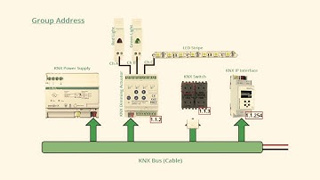 ETS programming Guide