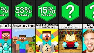 Comparison: Luckiest Things in Minecraft