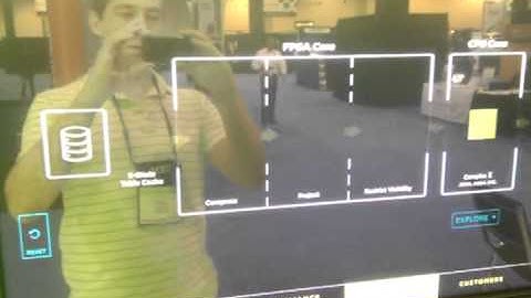 Netezza Demo at IBM Info on Demand