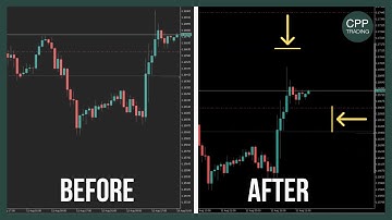 How to Move Charts in MT5 | Shift Left & Move Up/Down with Scale Fix