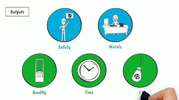 Video 2   Basic Elements of a Production System   V5