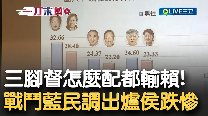 侯友宜怎麼看都輸好慘? 戰鬥藍民調出爐侯只剩17% 趙少康"我昨晚一看本不想來" 只要三腳督無論怎麼配輸賴清德? 趙: 藍白不合選舉不贏｜【新台灣加油】20230621｜三立新聞台 - 天天要聞