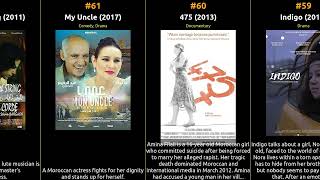 ?? ?? ?? Top 100 Movies from Morocco ?? ?? ??