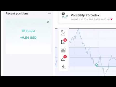 Dollars every week with this Trione -RSI21 strategy on Deriv.