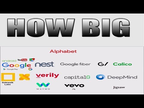 How Big is ALPHABET INC? (They OWN Google, Nest, DeepMind, Calico)