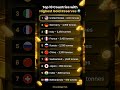 Top 10 Countries with Highest Gold Reserves 🌍💰 | World Facts #shorts