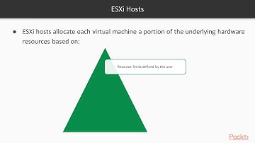 Hands-On VMware vSphere 6.x Datacenter Design:  Understanding Resource Management | packtpub.com
