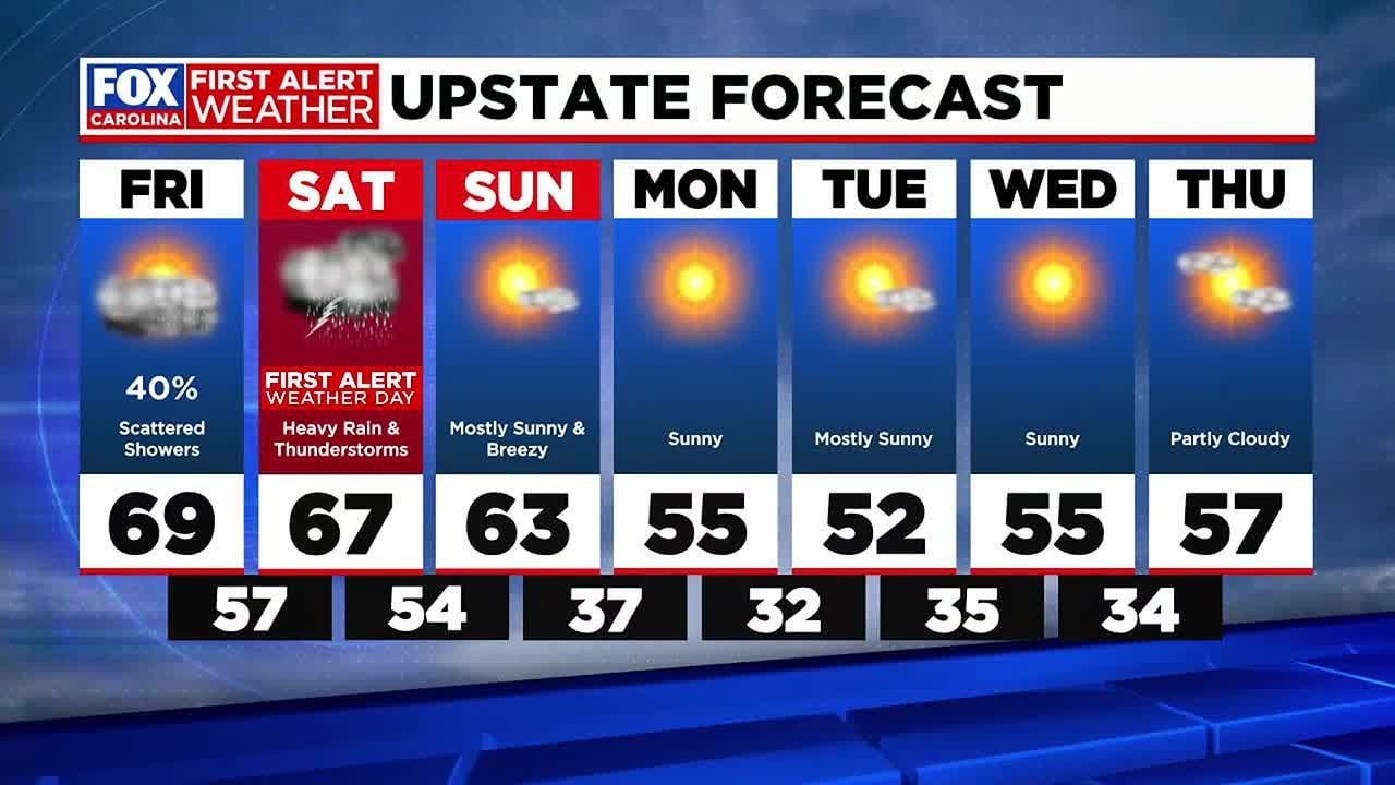 Showers return Friday before First Alert heavy rain Saturday - YouTube