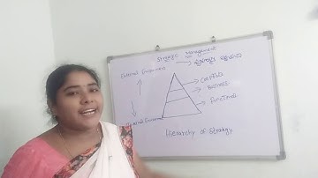 Introduction to strategic management|What is strategic management part1 telugu