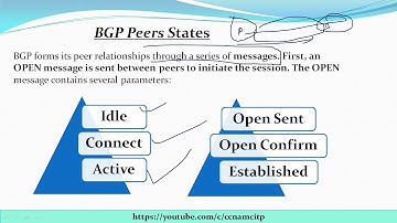 What are BGP Peers States !! Idle !! Connect !! Active !! Open Sent !! Open Confirm !! Established