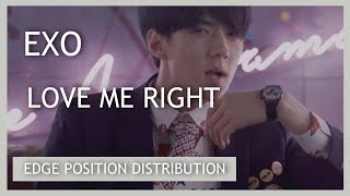 EXO - LOVE ME RIGHT [Edge Position Distribution]