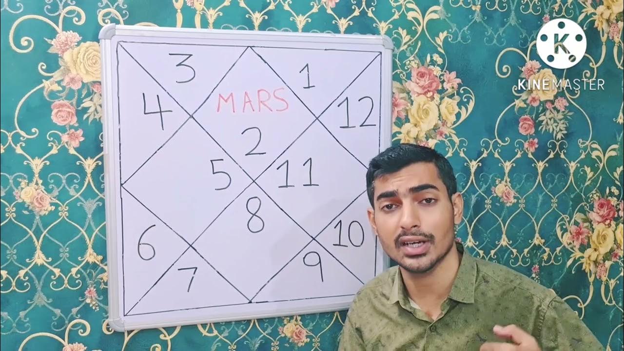Mars In All Houses In Taurus Lagna/ Vrishabha Lagna YouTube