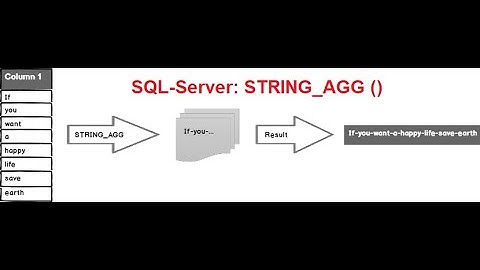 String_AGG () Function in SQL Server