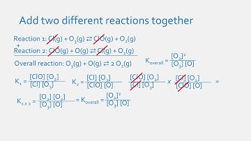 Manipulating Equilibrium expressions