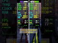 ARC A580 vs GTX 1080 - 8 Game Test - Which Is Better?