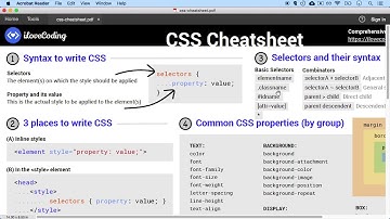Lesson 30 -  CSS class selector (. dot sign)