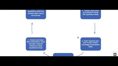Rowland - Data collection plan