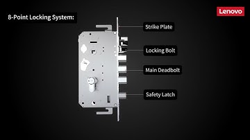 Lenovo Smart Lock: True Auto-Locking Mechanism