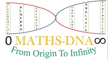 CSIR-NET | Mathematics | December - 2019 | Part-B | Linear Transformation.