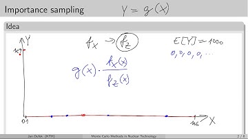 MC simulations:  3.5 Importance sampling