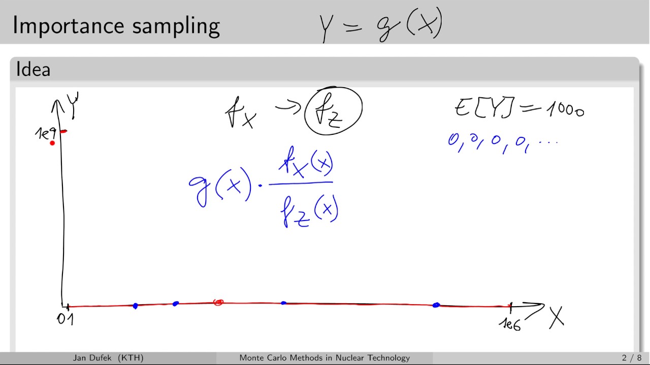 MC simulations: 3.5 Importance sampling - YouTube