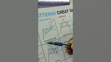 ascending Triangle Pattern breakout trading#chartpattern#candlestickpattern#tradingsetup