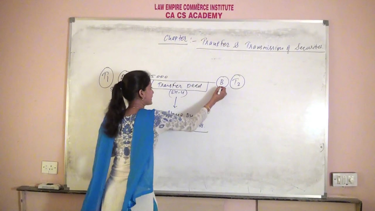 Transfer & Transmission of shares / Company Law/ BY CS SHUBHAM AGARWAL