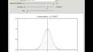 Celebrity NumericalSolutionOfPartialDifferentialEquationsFiniteDiffere Net Worth