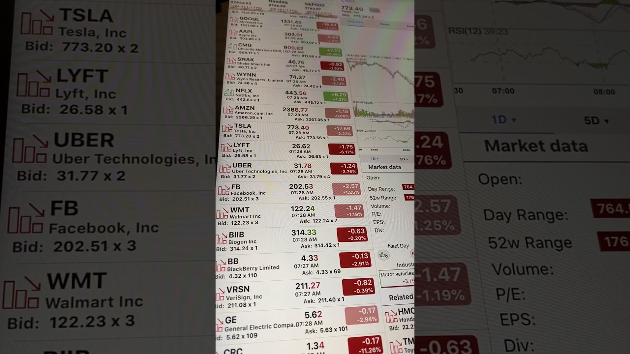 MDawg Stock Tracking