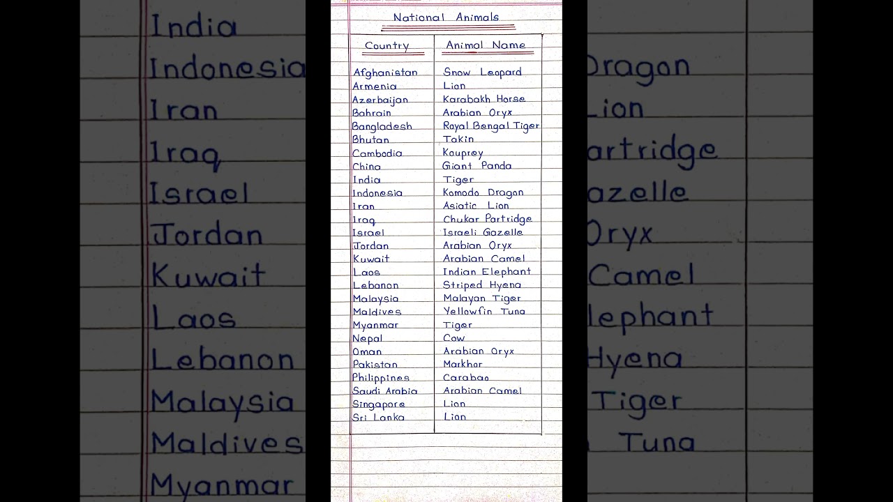 National Animals of Countries in Asia ||