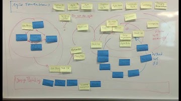 The INFS6032 "Big Picture"