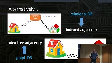 Thom Shulok: [Kevin Bacon &] Index Free Adjacency