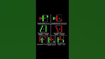 Candlestick Patterns #chartpatterns #trading #technicalanalysis #stockmarket #shorts