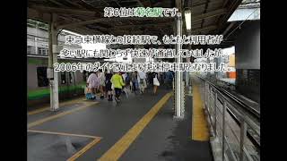 【JR横浜線】2018年乗降客数ランキング！(#072)