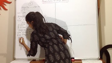 Principles & Designing of Removable Partial Denture (RPD)