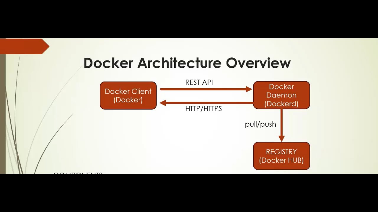 How Docker Actually Works Architecture Deep Dive for Beginners - YouTube