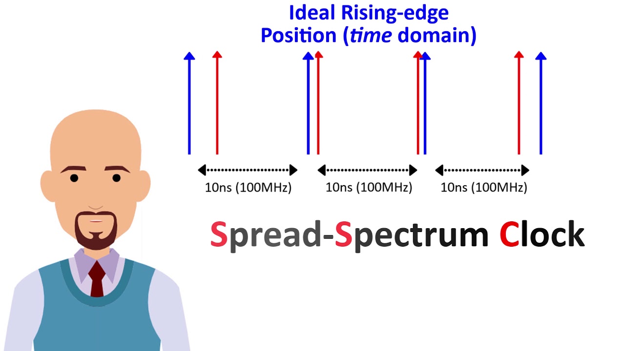 Spread Spectrum Clocking