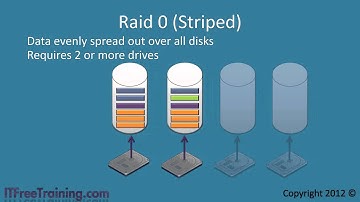MCTS 70-680: Dynamic Disks and Raid