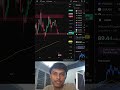 Crude Oil Pattern | Middle East War | Usa Iran War