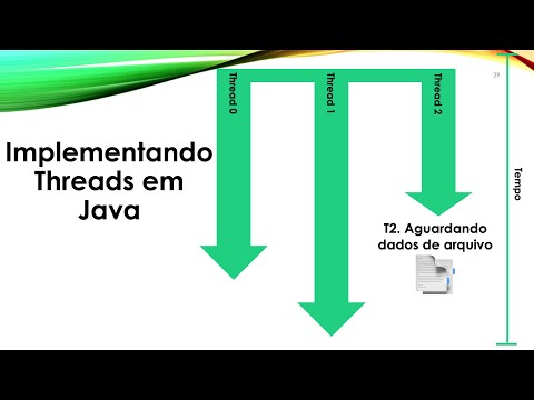 Vídeo: Como agrupar objetos no Microsoft Word: 8 etapas (com imagens)