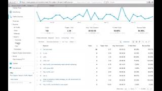 PPC Management | Adwords Company - Part 10 of PPC Lessons for Novices