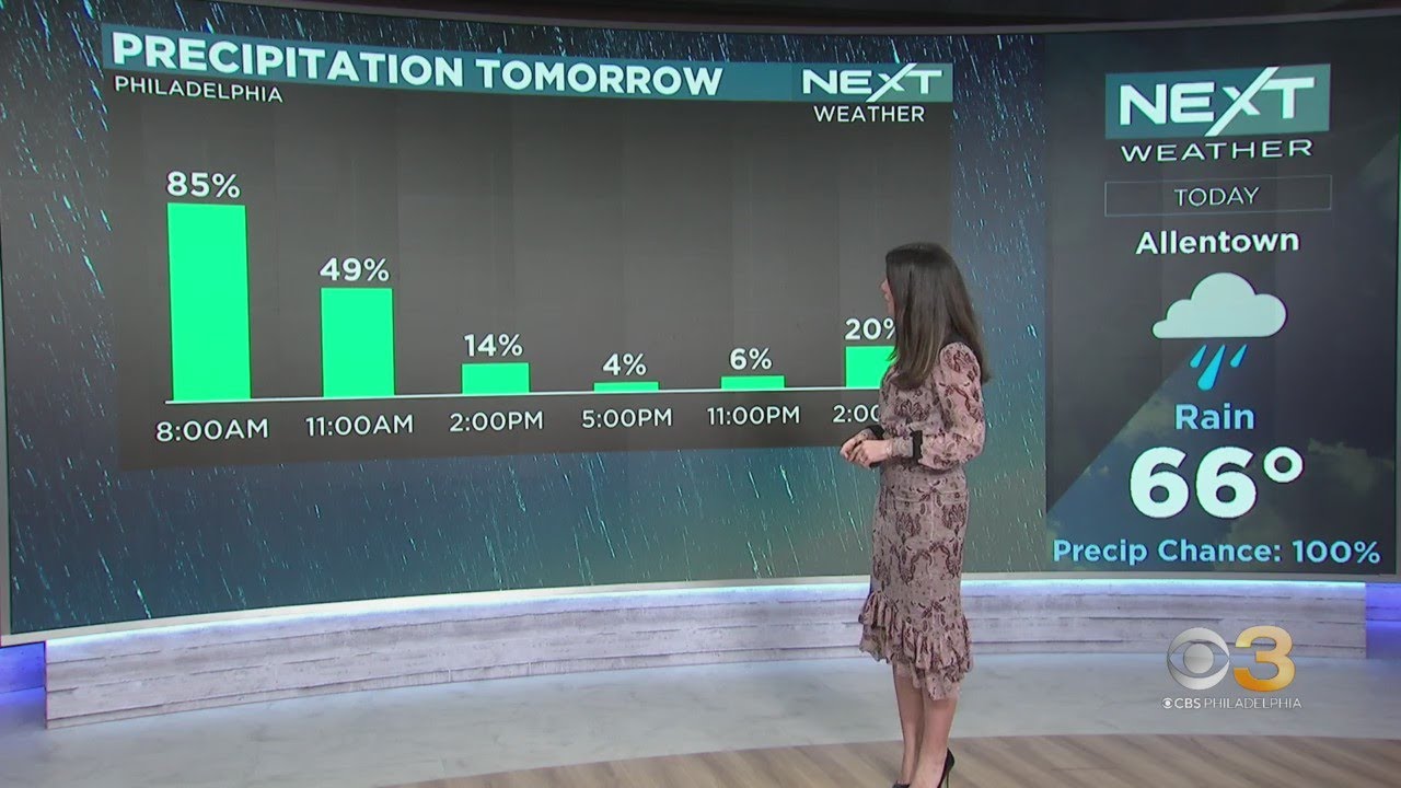 NEXT Weather: Soggy stretch - YouTube