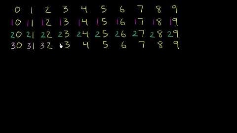 0001 Creating a number grid (Dari)