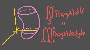Calculus 3, Session 26 -- Triple integration; changing order
