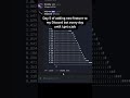 Day 5 of adding new feature to my Discord bot every day until I get a job #coding #python