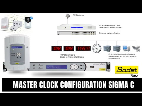MASTER CLOCK SIGMA C CONFIGURATION THROUGH SIGMA SOFTWARE | BOTED TIME| DIGITAL CLOCK |#Master Clock