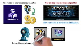 DataBeast: Driving Informed Decisions in Crypto with Custom AI